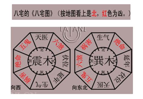 艮宅|艮宅的最佳风水布阵与布局图 (艮宅大门最吉的方位)